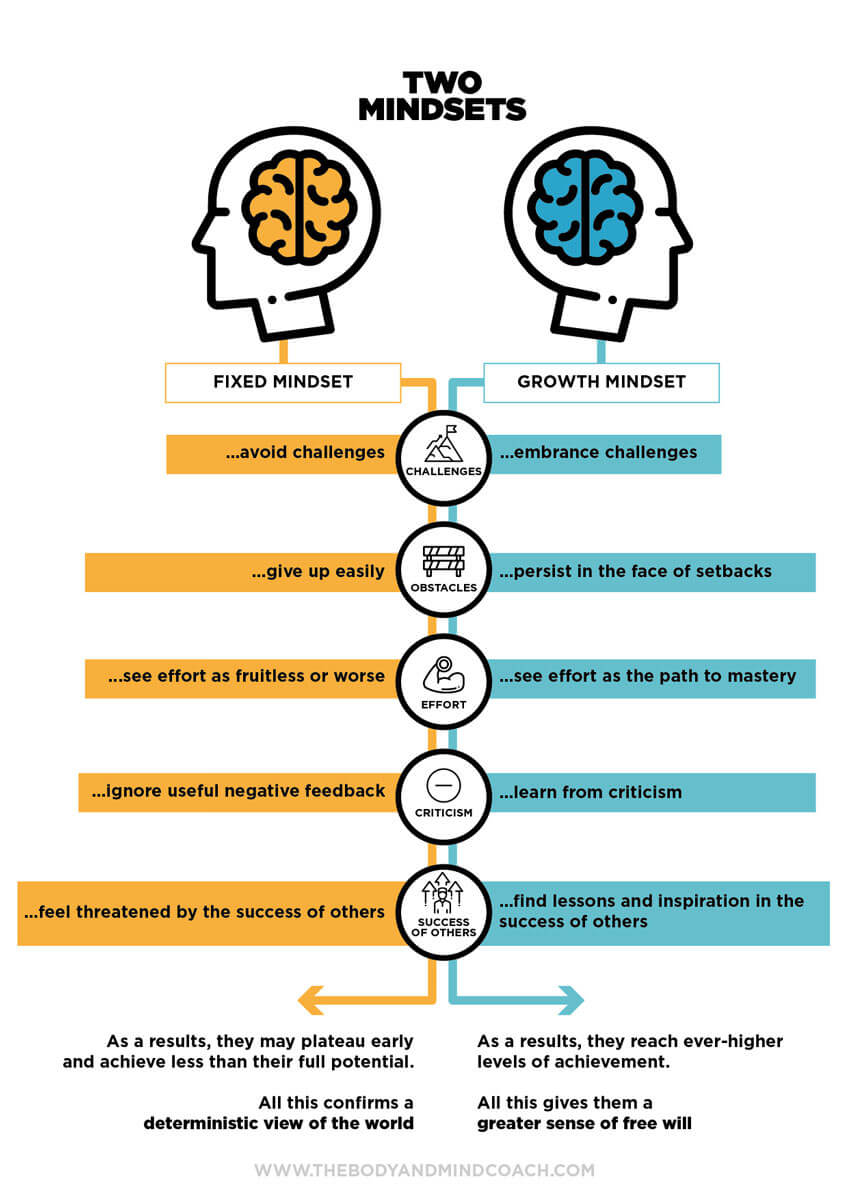 Mindset for athletic success